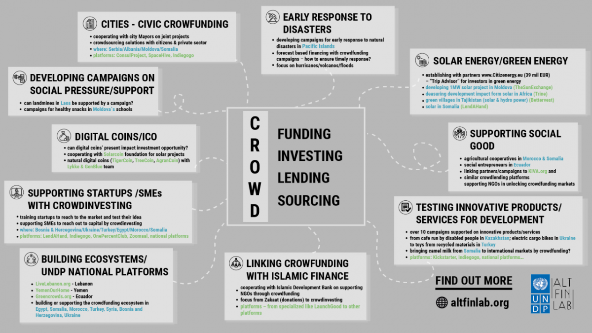 How to turn development organizations in development platforms?